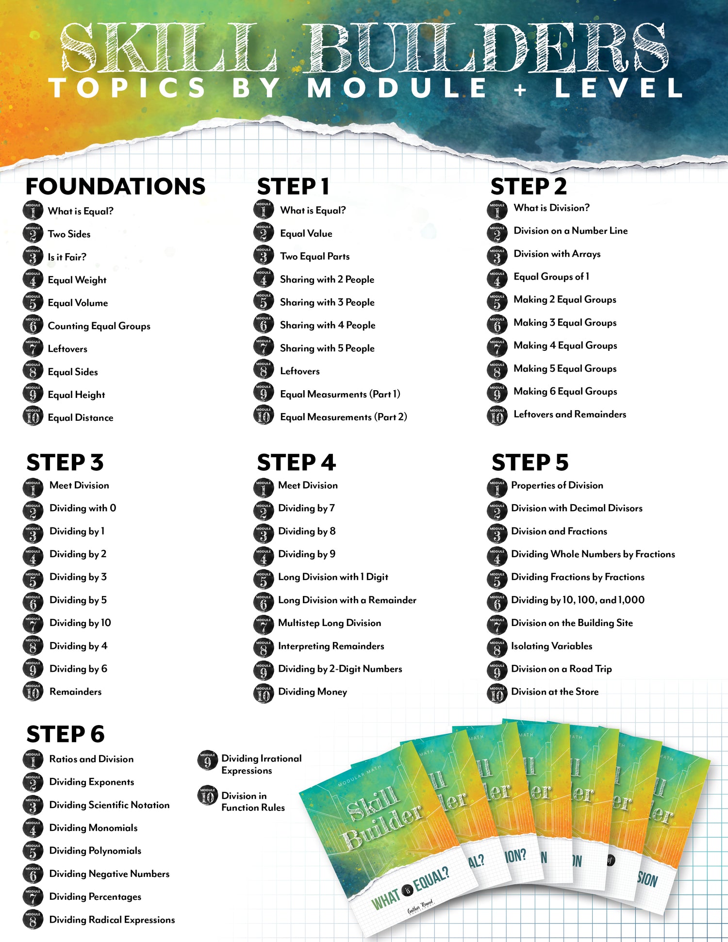 Modular Math: Division Skill Builders