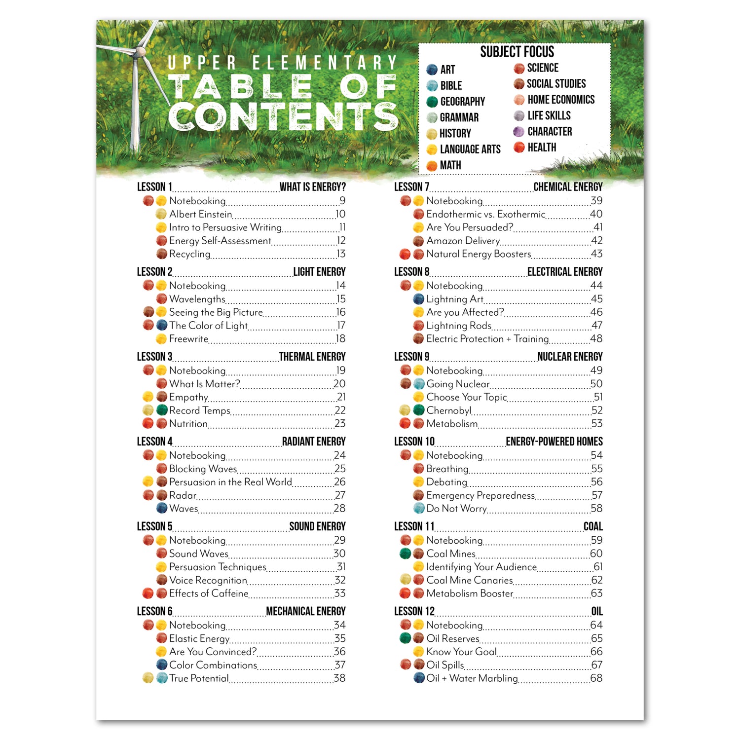 Energy Homeschool Unit Study Printed Upper Elementary Student Book Table of Contents Lessons 1-12