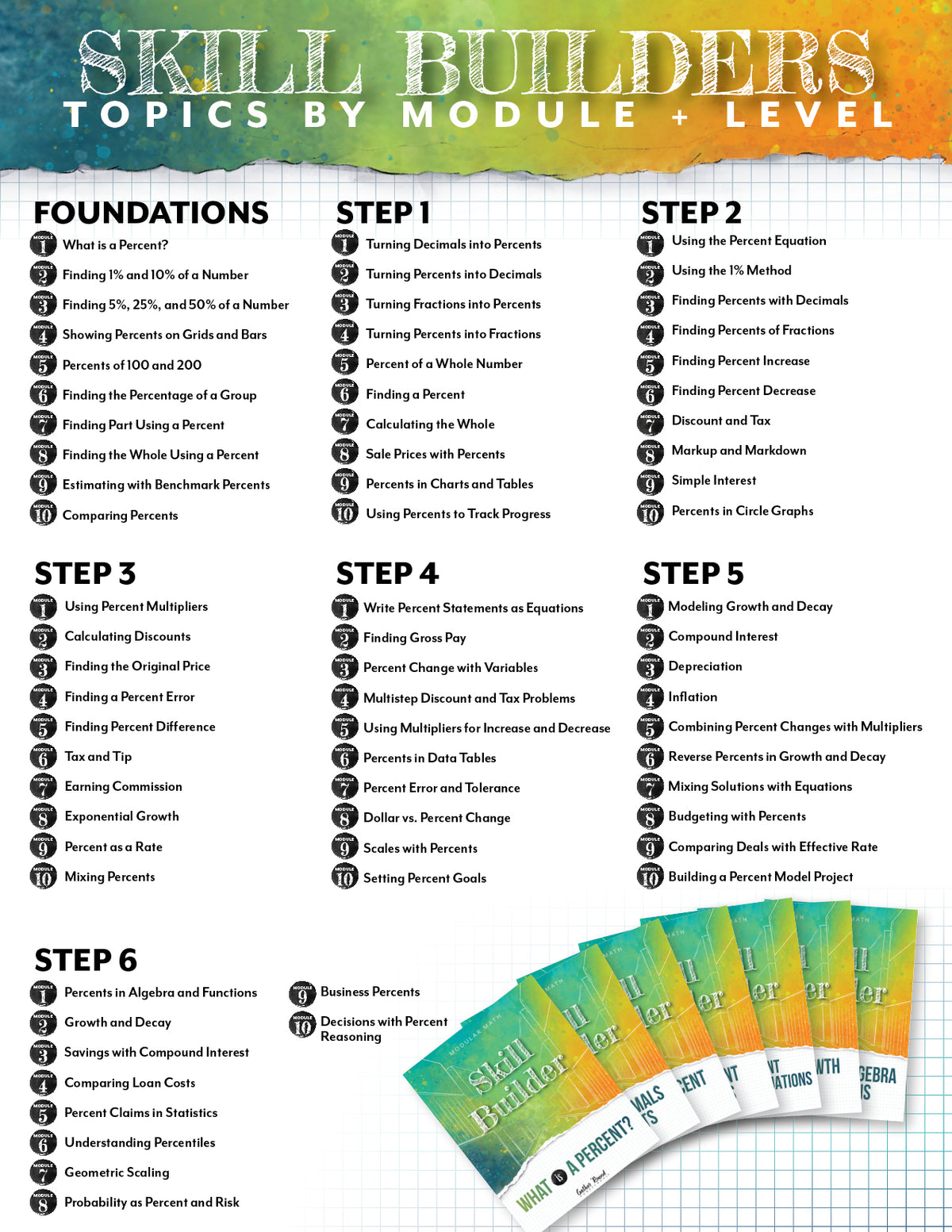 Chart titled 'Skill Builders' with topics by module and level, featuring colorful booklets at the bottom.