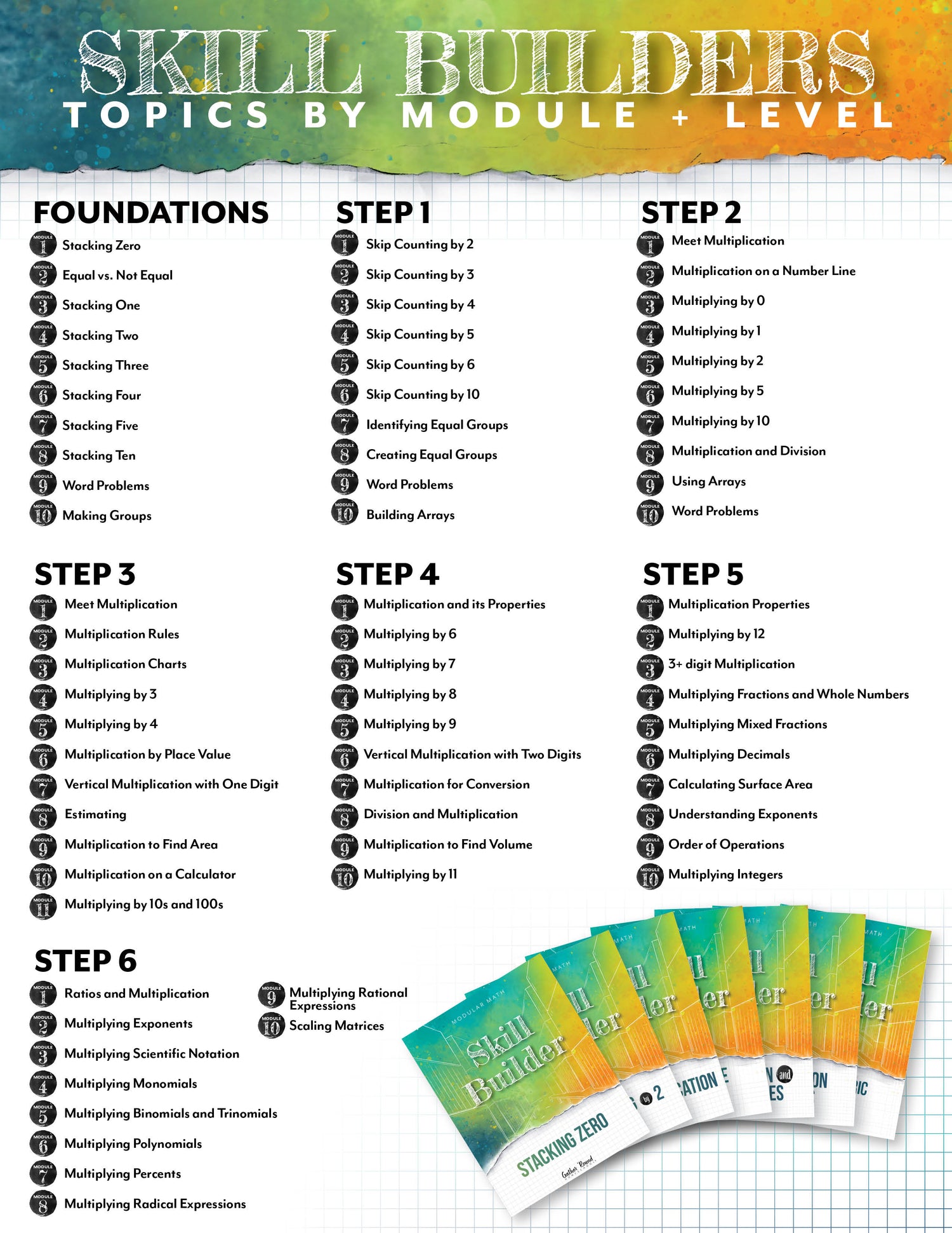 Modular Math: Multiplication Skill Builders