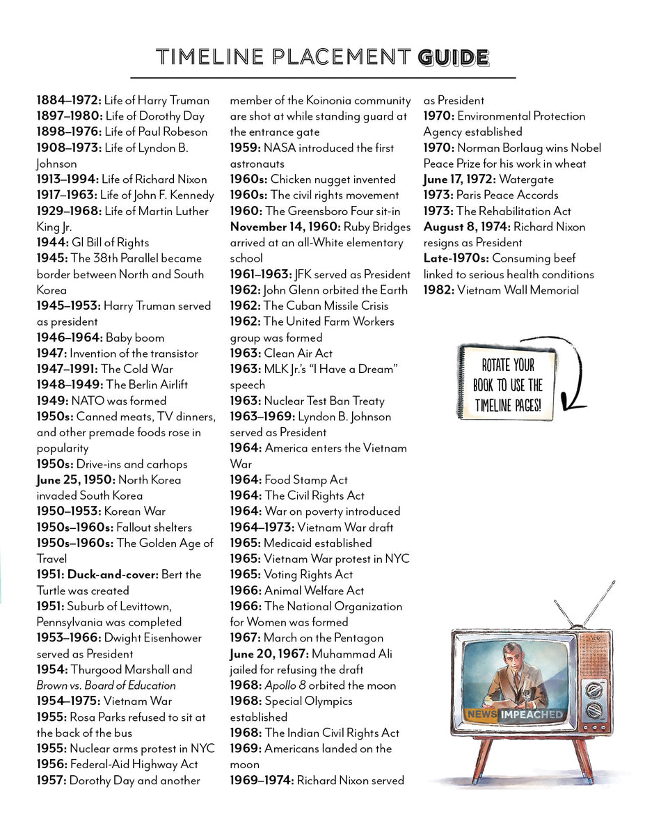 US History 5 Digital Timeline Book – Gather 'Round Homeschool USA us-history-5-digital-timeline-book-gather-round-homeschool-usa