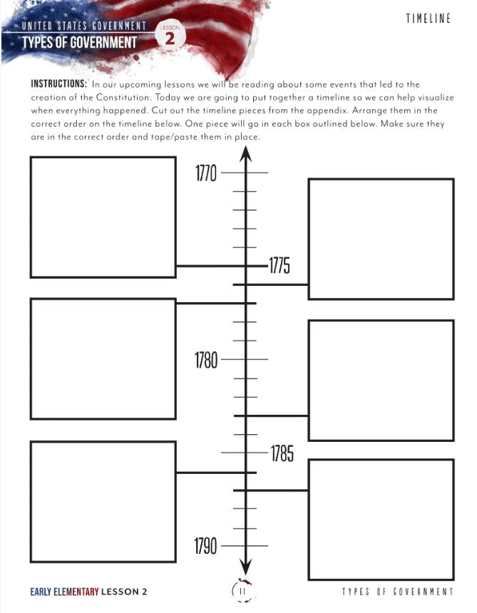 US Government Unit (Digital Bundles)