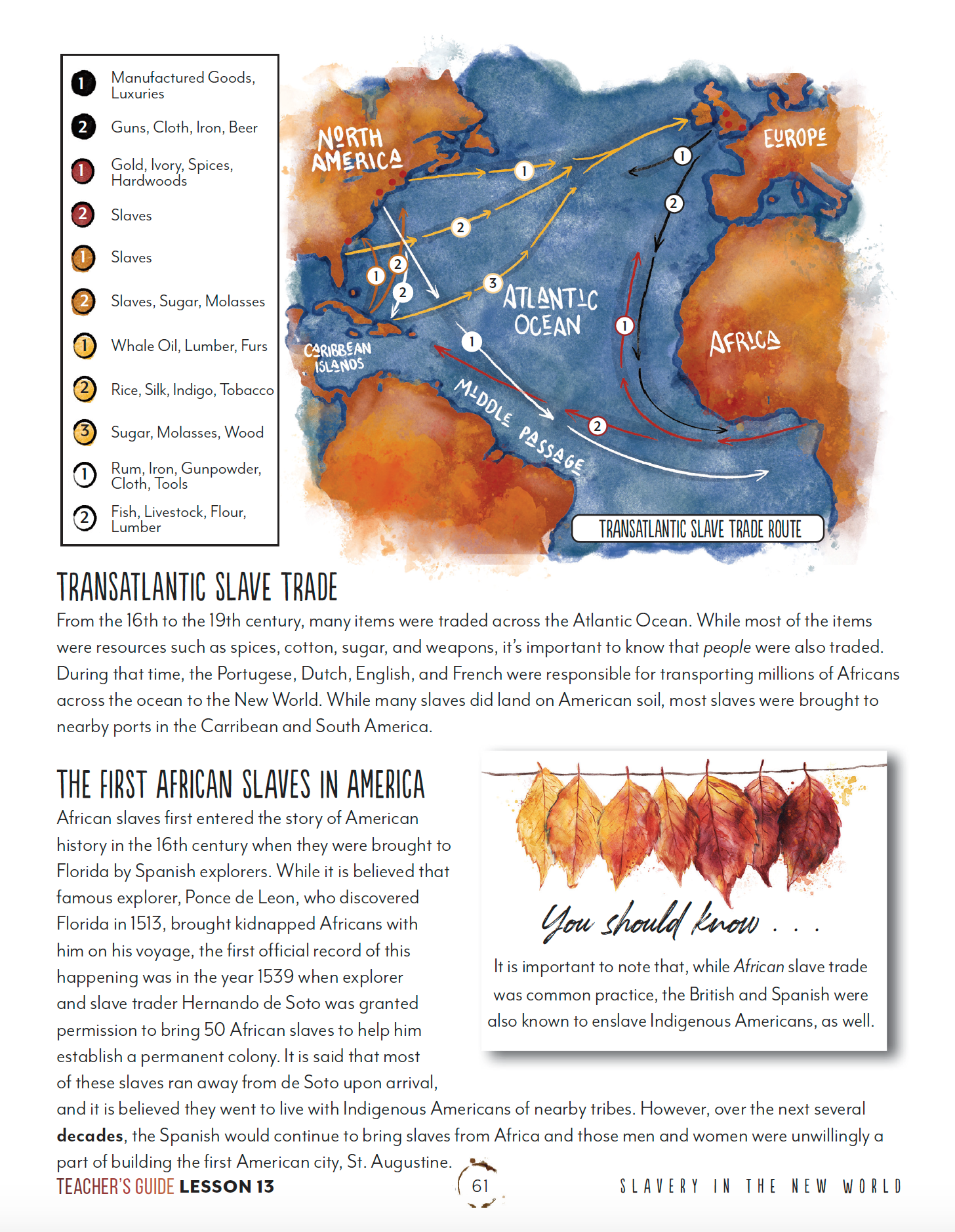 US History 1 Unit (Digital Bundles)