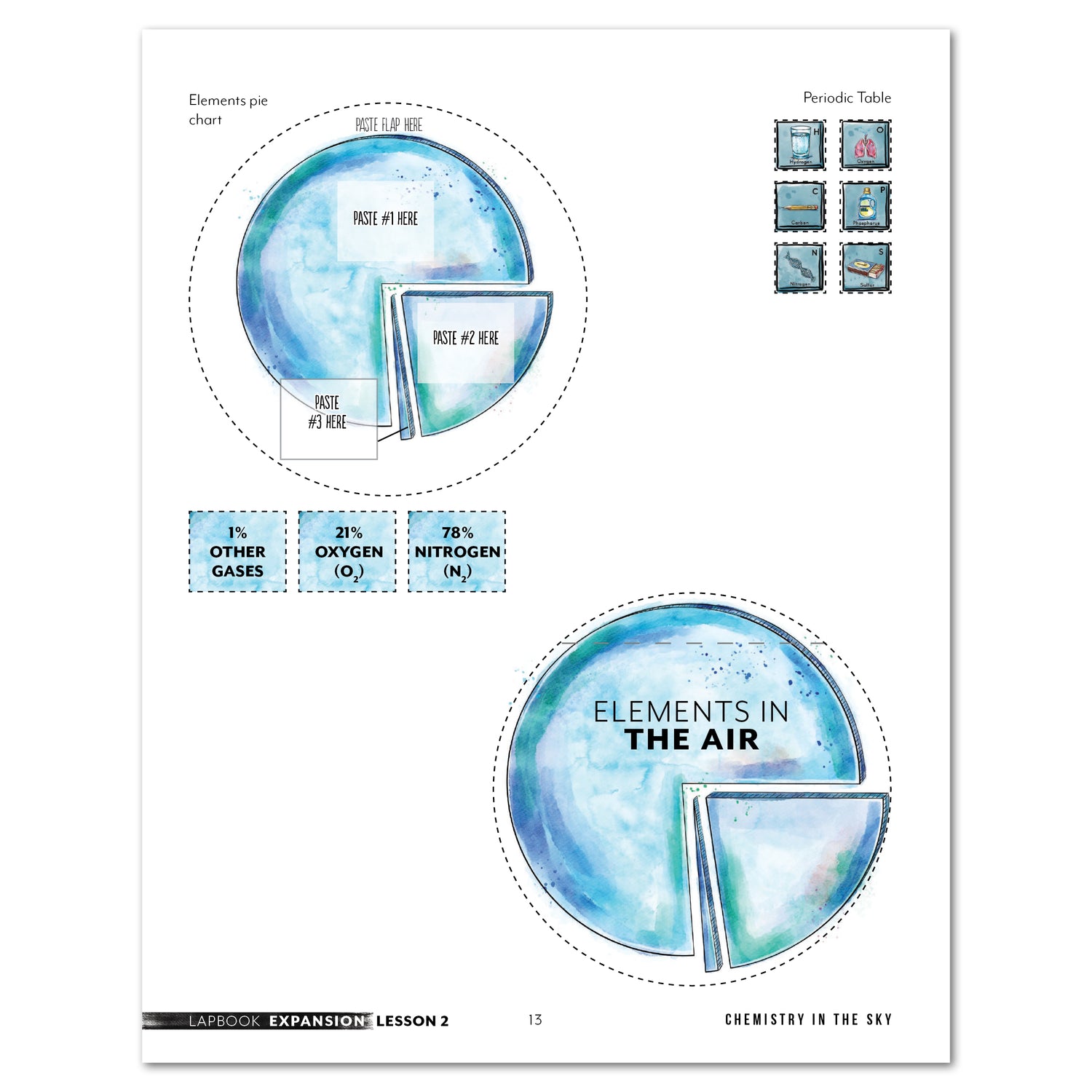 Chemistry Homeschool Unit Study Printed Lapbook Instructions Lesson 2 Expansion