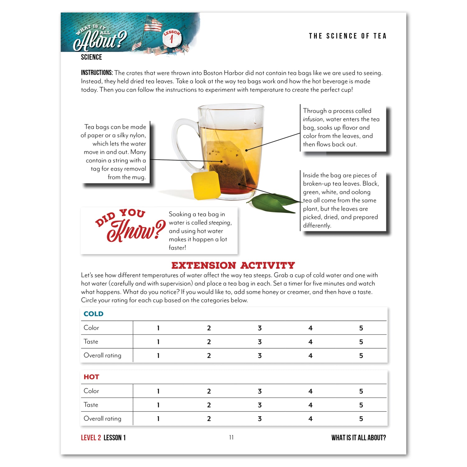 Fourth of July Unit (Printed Books)