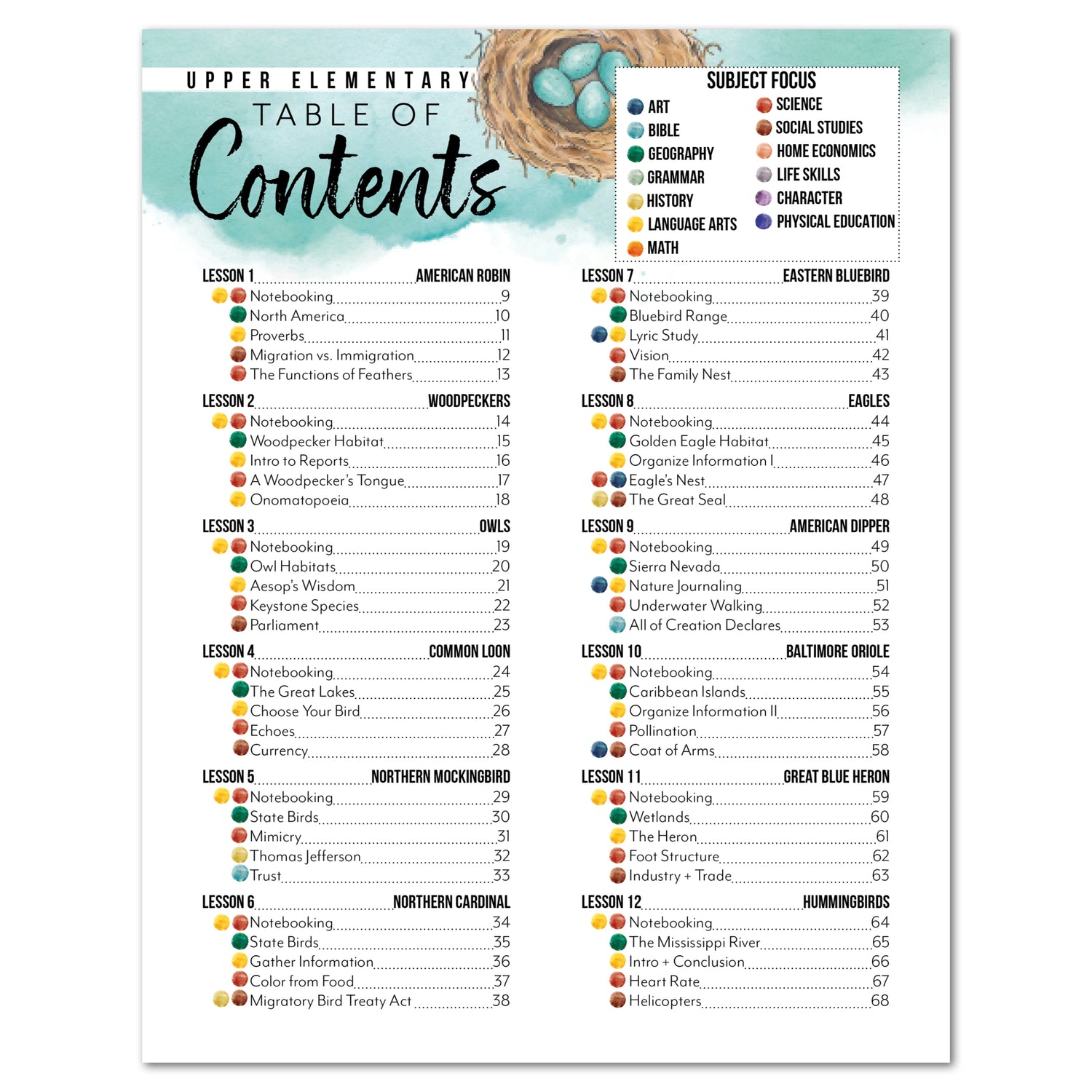 North American Birds part two homeschool unit study digital student workbook table of contents