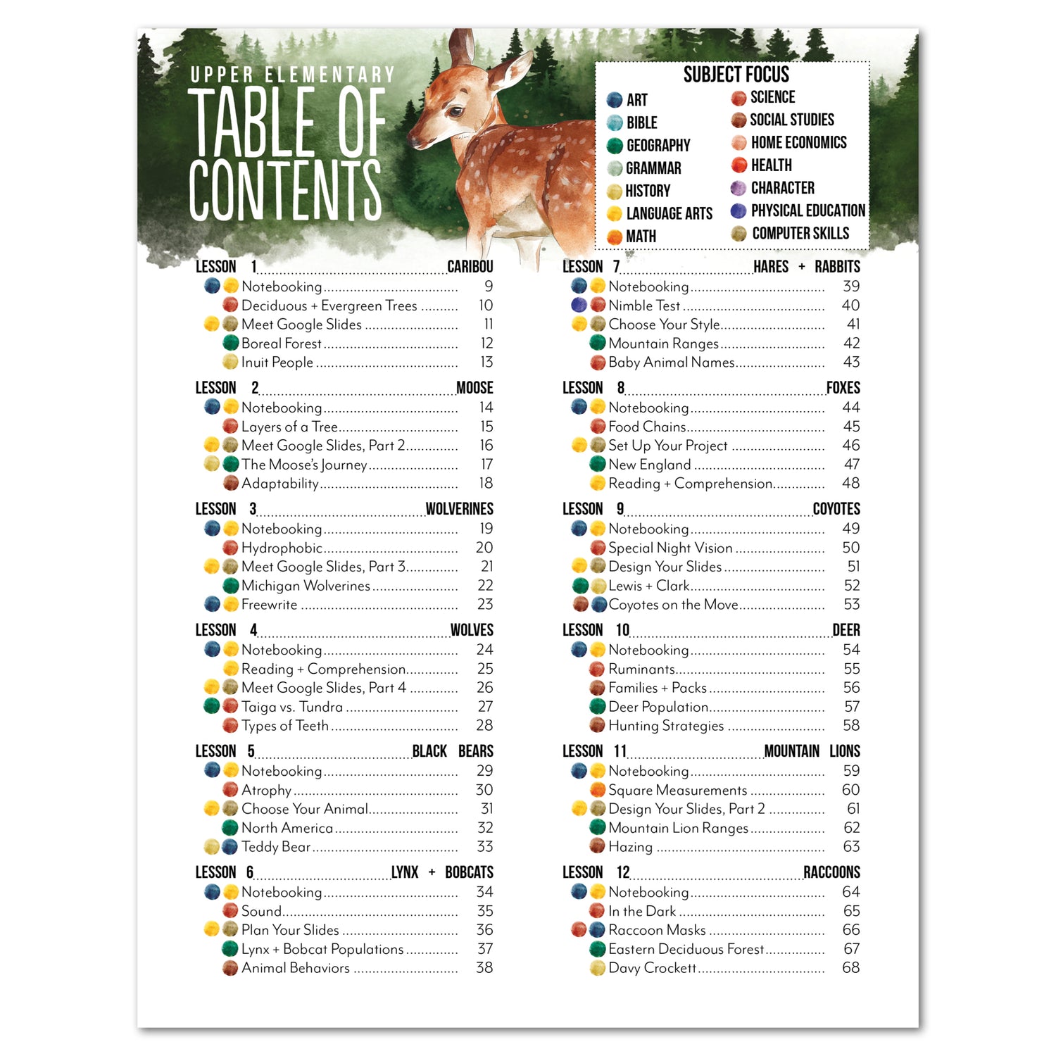 North American Forest Animals homeschool unit study print student workbook table of contents upper elementary part one