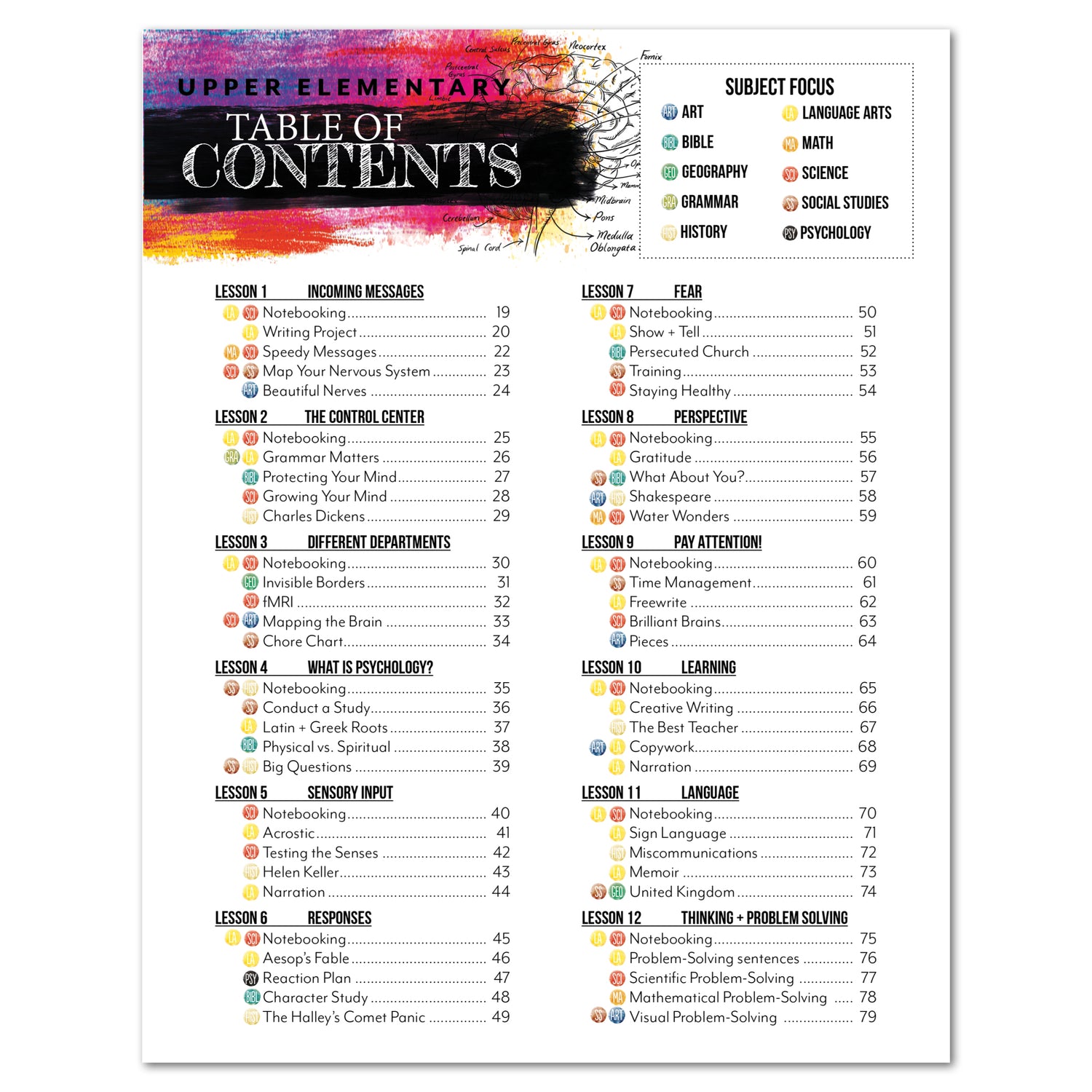Psychology homeschool unit study digital table of contents upper elementary