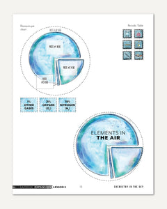Chemistry Homeschool Unit Study Lapbook Cutouts Digital Level 2 Lesson 2 Expansion