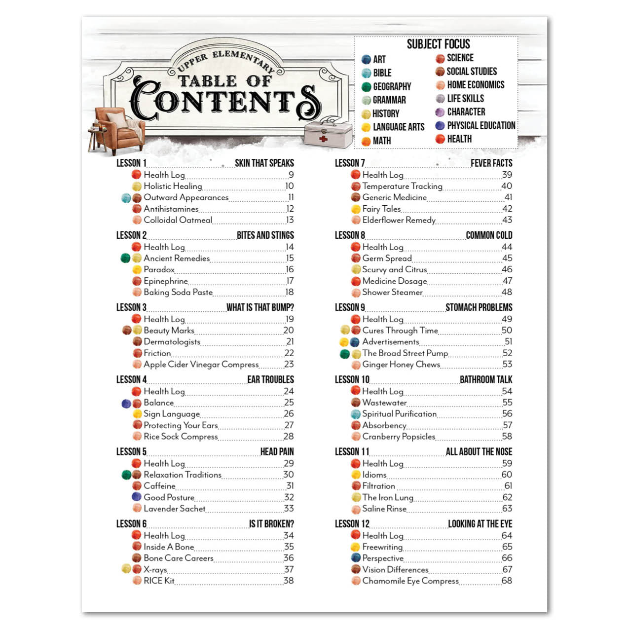 Table of Contents for an upper elementary home medicine curriculum. 