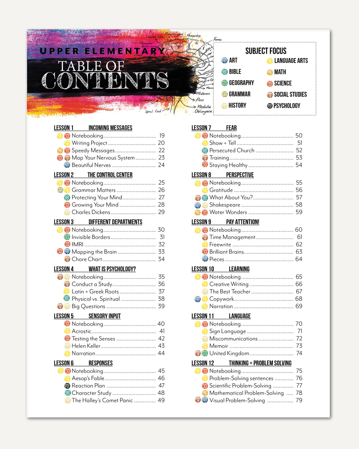 Psychology homeschool unit study digital table of contents upper elementary