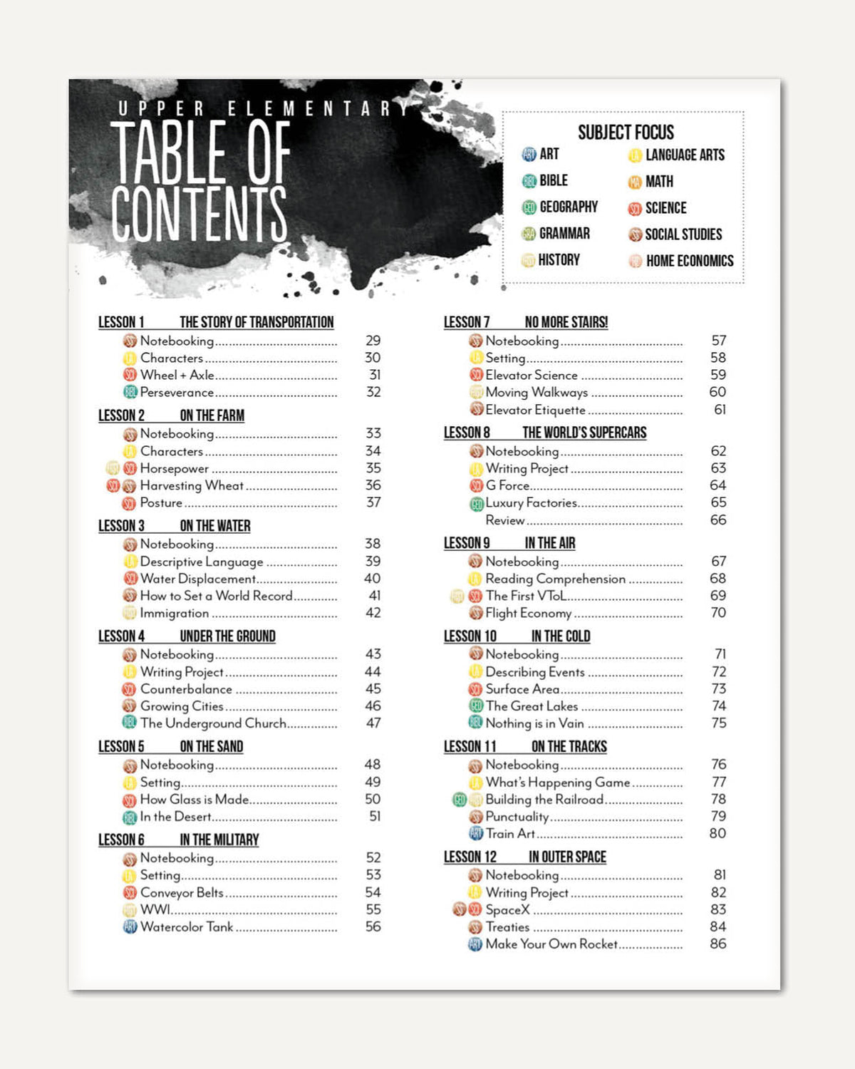 Transportation Homeschool Unit Study Digital Upper Elementary Table of Contents Lessons 1-12