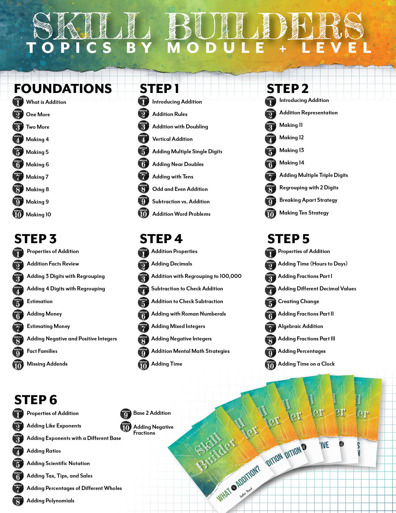 Modular Math: Addition Skill Builders