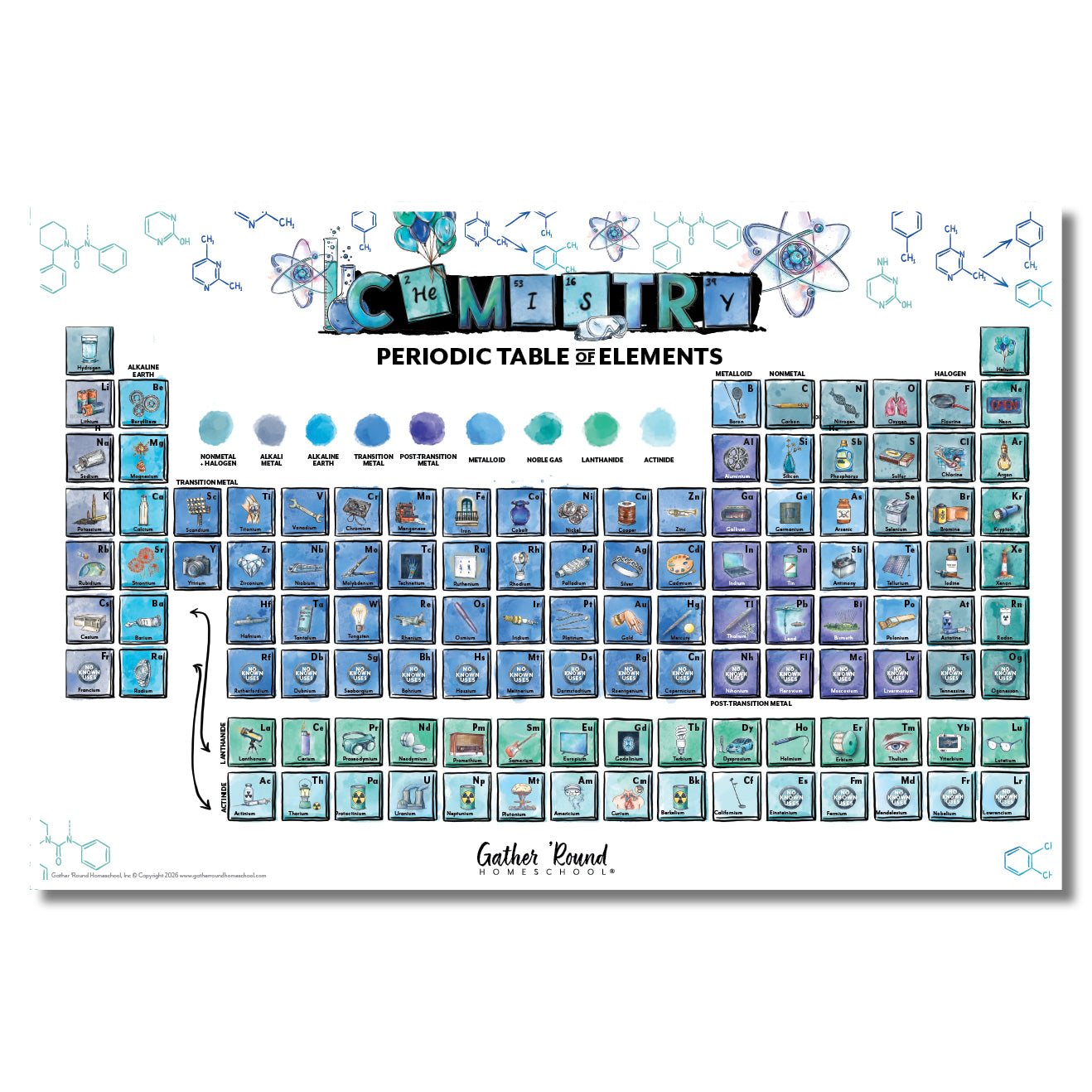 Chemistry Printed Periodic Table Poster (Printed)