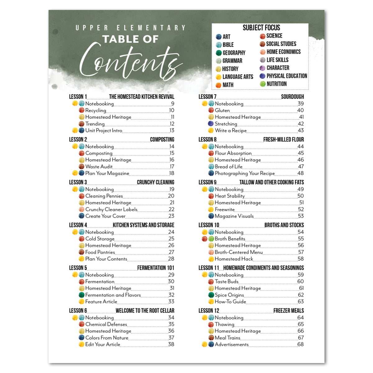 Table of Contents page for Upper Elementary. There is a green background at the top and the subjects are color-coded. 