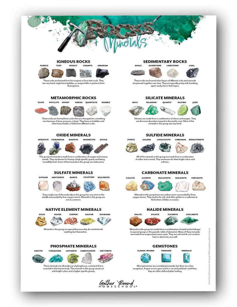 Rocks + Minerals Printed Poster