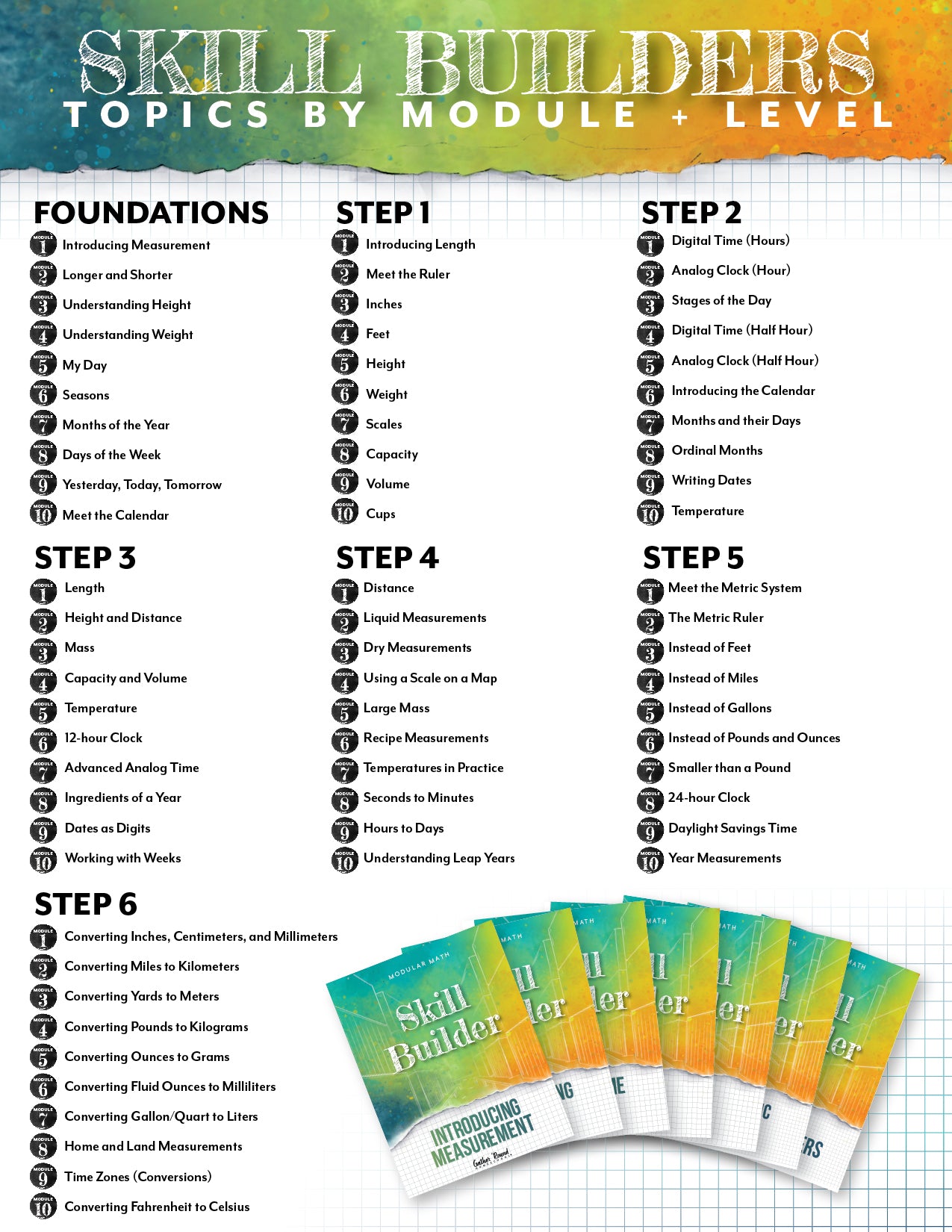 Modular Math: Measurement Skill Builders – Gather 'Round Homeschool USA