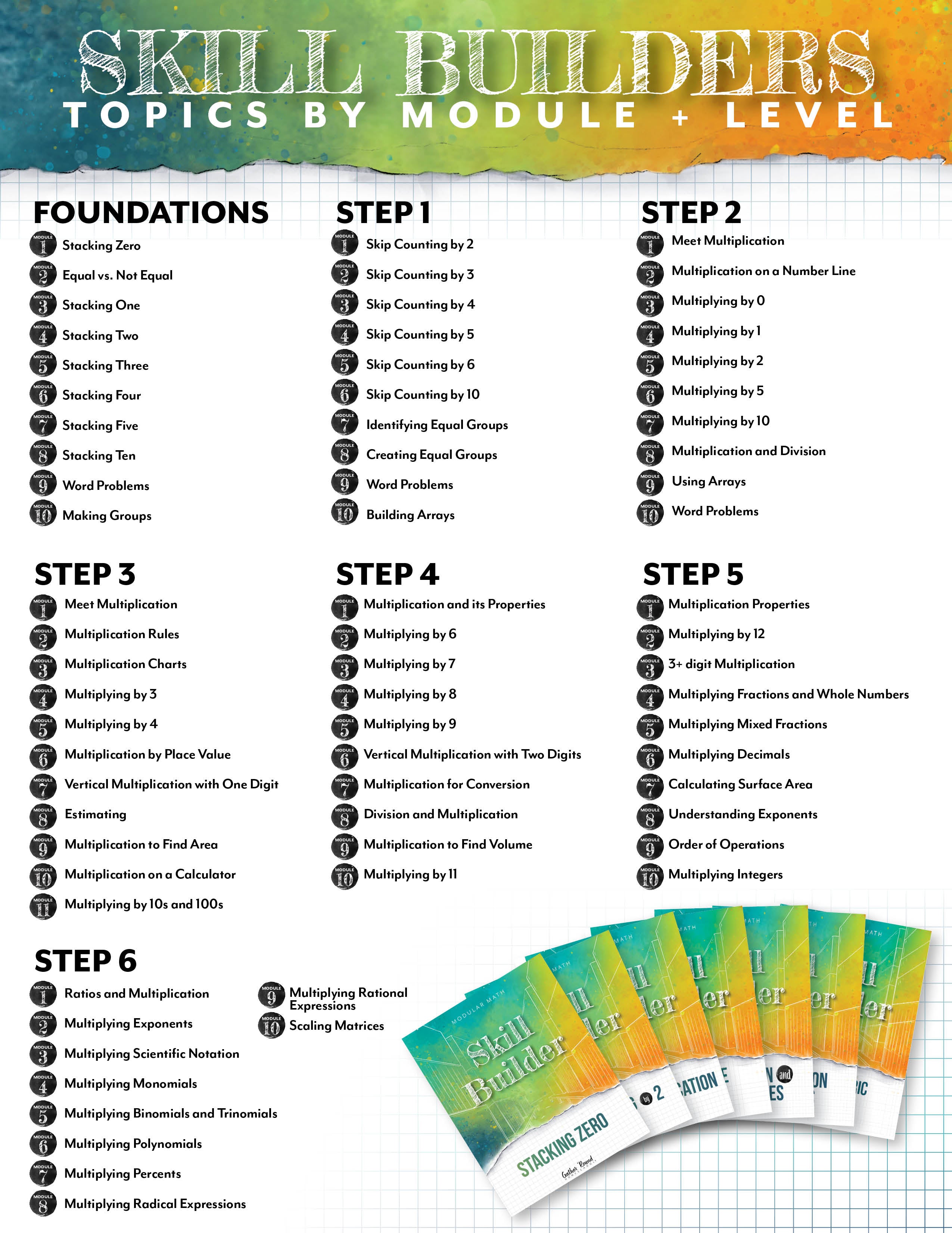 Modular Math: Multiplication Skill Builders – Gather 'Round Homeschool USA