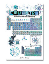 Chemistry Homeschool Unit Study Printed Periodic Table of Elements 