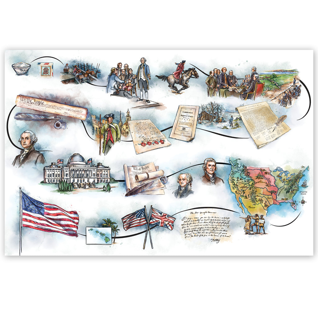 American History War Timeline